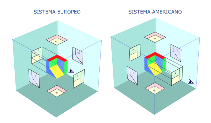 Formatos normalizados, Lineas normalizadas, Escalas normalizadas y Vistas