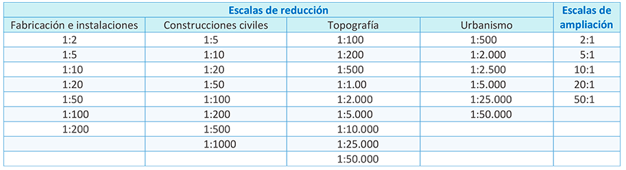William_Gonzalez_Dibujo_de_Ingenieria_212060A_291_Momento2_Grupo_20