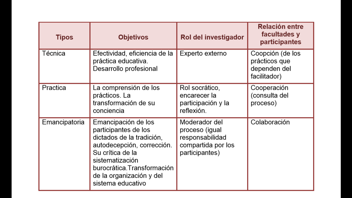 METODOLOGÍA DE INVESTIGACIÓN-ACCIÓN