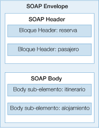 Funcionamiento de las Tecnologías en la Web