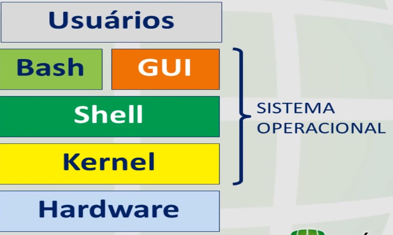 LINUX - VISÃO GERAL