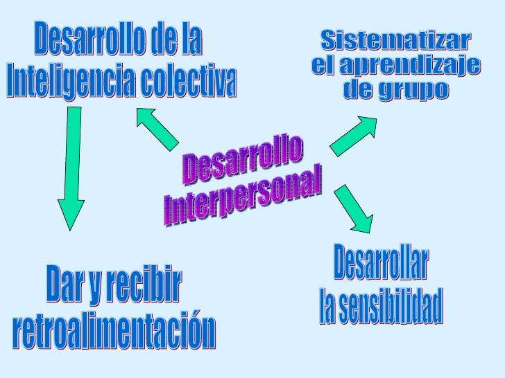 MAPA MENTAL FAMILIA Y PERSONALIDAD