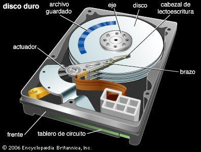 Medios de almacenamiento de información