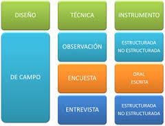 INSTRUMENTOS PARA RECOLECCION DE INFORMACION