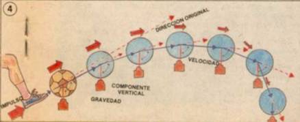 LA LEYES DE NEWTON