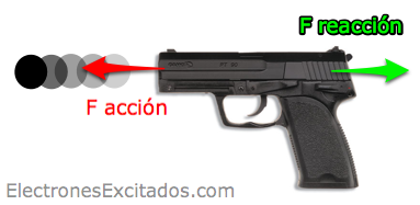 LA LEYES DE NEWTON