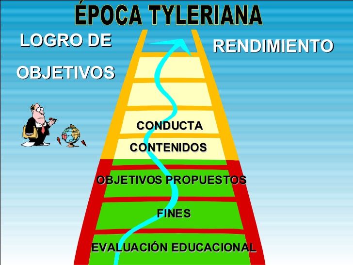 EVALUACIÓN EDUCATIVA | Mind Map