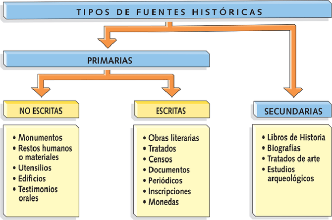 Historia