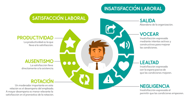 MAPA MENTAL MOTIVACION Y CREATIVIDAD PARA LA BIBLIOTECOLOGIA DE HOY