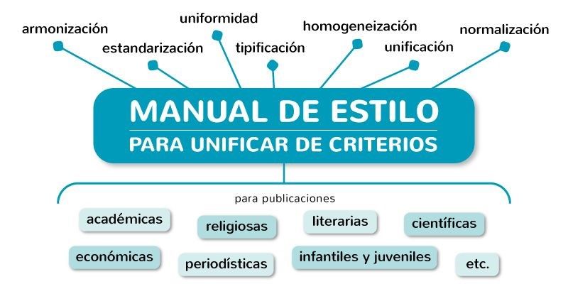 Lengua materna II (Unidad I)