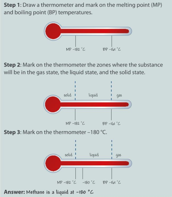 C1.1: How has the Earth's atmosphere changed over time, and why?
