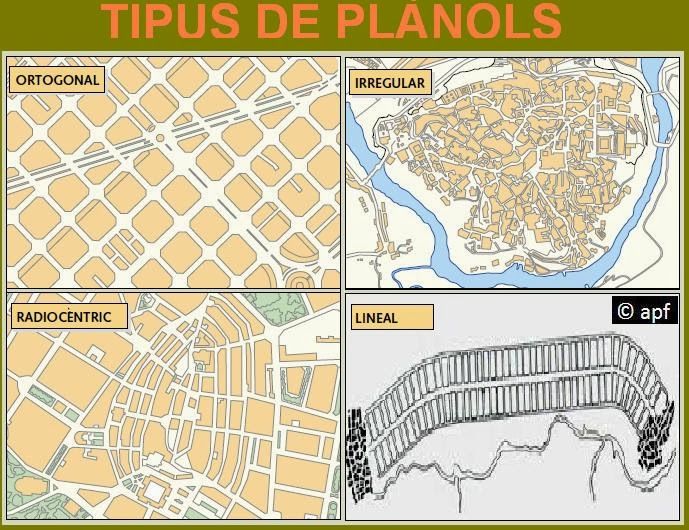 TIPUS DE PLÀNOLS URBANS