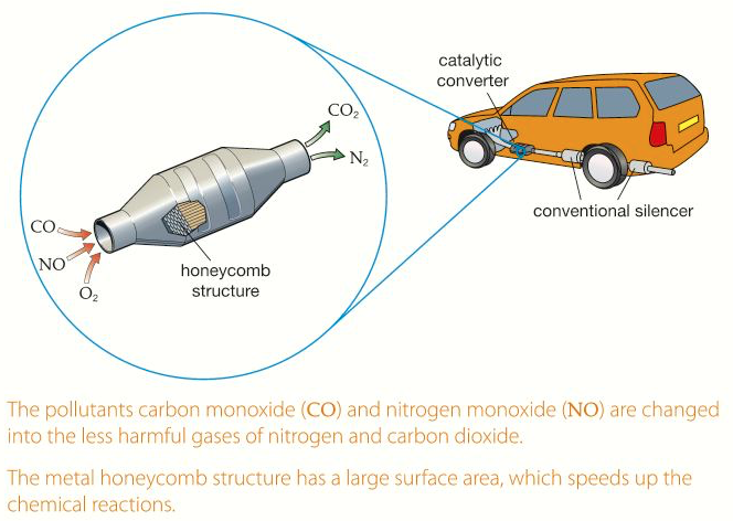 C1.1: How has the Earth's atmosphere changed over time, and why?