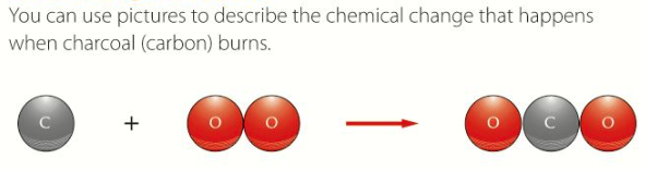 C1.1: How has the Earth's atmosphere changed over time, and why?