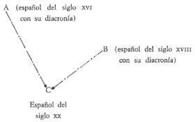 Lengua materna II (Unidad I)