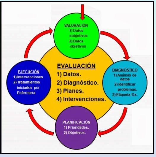 FUNDAMENTO TEÓRICO DEL PROCESO DE ENFERMERÍA APLICADO AL PACIENTE PSIQUIÁTRICO