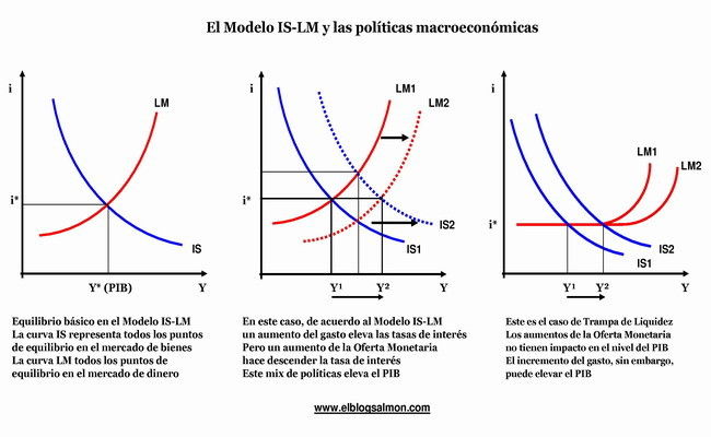 COMERCIO DE BIENES, EQUILIBRIO
DEL MERCADO Y BALANZA
COMERCIAL