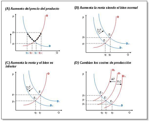 COMERCIO DE BIENES, EQUILIBRIO DEL MERCADO Y BALANZA COMERCIAL
