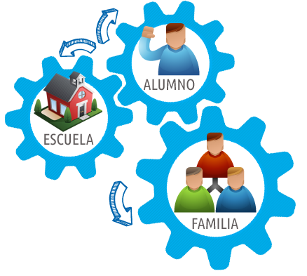 Diversidad Curricular