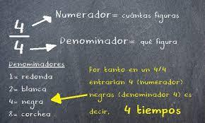 Los compases musicales