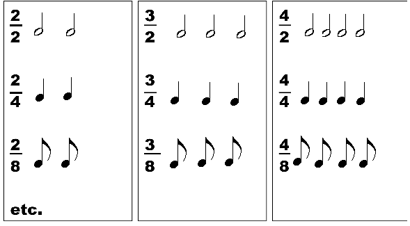 Los compases musicales