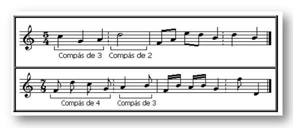 Los compases musicales