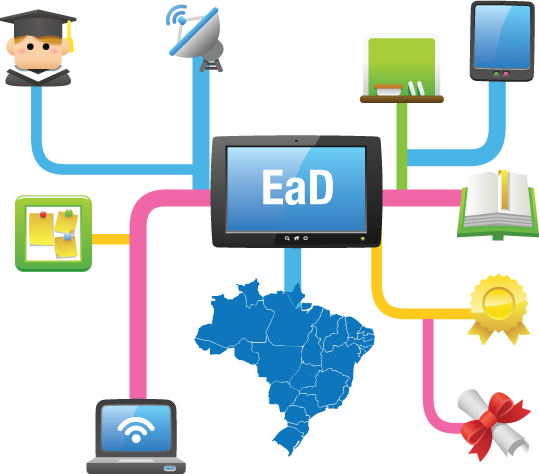 Las TIC y la evaluación en entornos virtuales