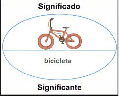 Diferencia entre Lenguaje, Lengua y habla según Saussure