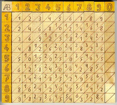 Historia de la informatica