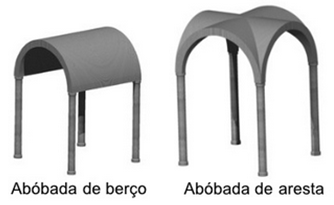 Mapa Mental Felipe Bastos 1ªP - ArteRomanica