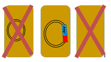 Pack 15 - Recombinant DNA technology
