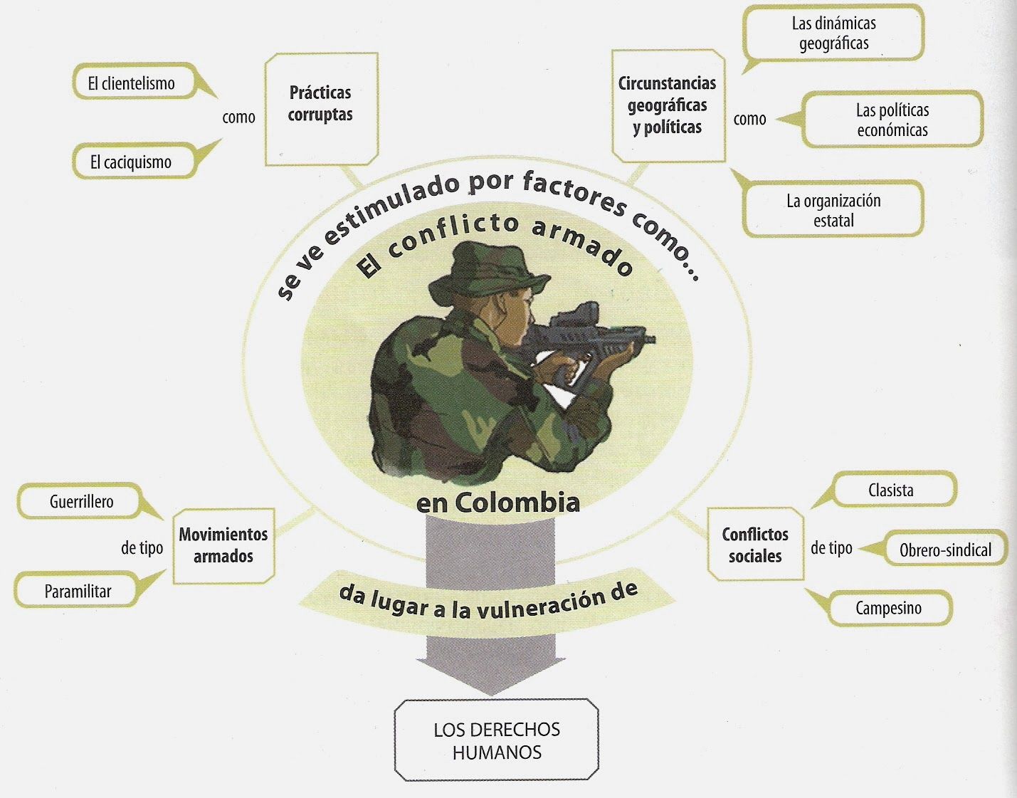 acumulación capitalista, dominación de clase y rebelión armada