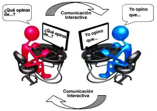 EL MODELO CONSTRUCTIVISTA CON LAS NUEVAS TECNOLOGÍAS: APLICADO EN EL PROCESO DE APRENDIZAJE