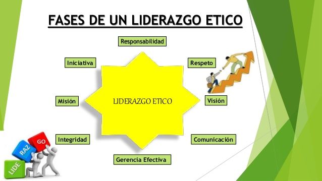 Factores determinantes del comportamiento ético / no ético del empleado