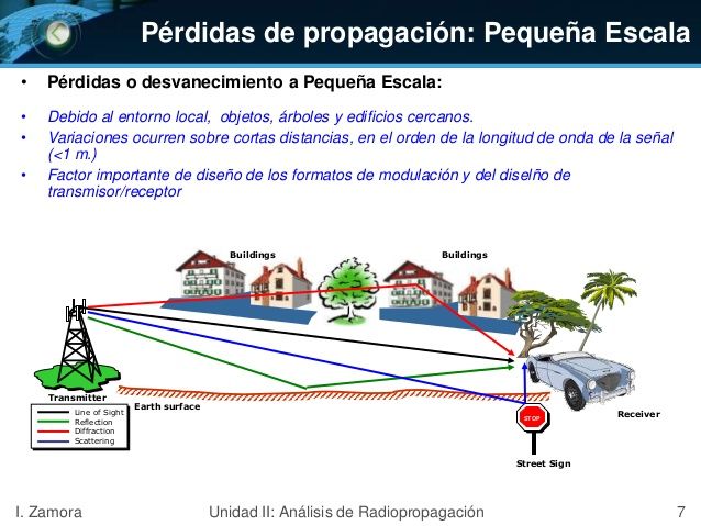 perdidas de propagacion reflexion y difraccion