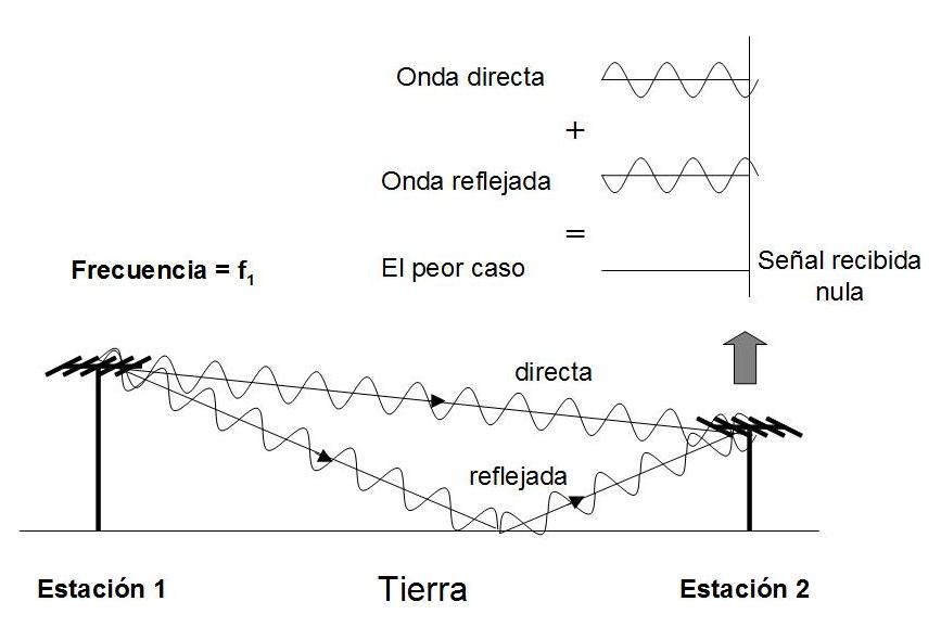 perdidas de propagacion reflexion y difraccion