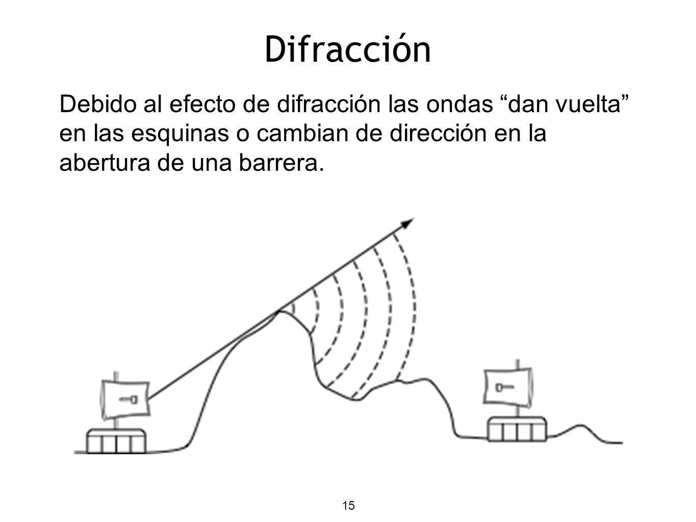 perdidas de propagacion reflexion y difraccion