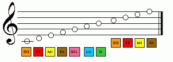 LA EXPRESIÓN MUSICAL