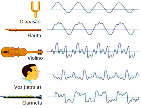 LA EXPRESIÓN MUSICAL