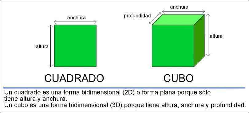 ELEMENTOS DE LAS ARTES PLASTICAS