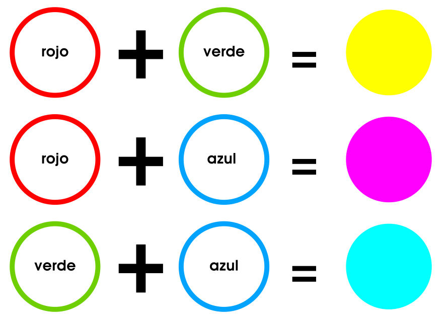 ELEMENTOS DE LAS ARTES PLASTICAS