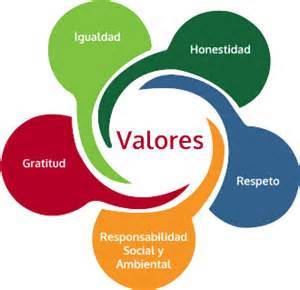 ETICA Y CIUDADANIA BASES PARA LA CONSTRUCCION DE UNA SOCIEDAD JUSTA, DEMOCRATICA Y EVOLUTIVA