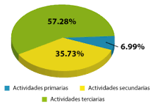ESTRUCTURA Y EL DESARROLLO ECONOMICO Y POLITICO DE CHIHAUHA