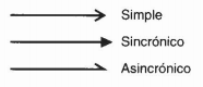DIAGRAMAS DE SECUENCIAS
