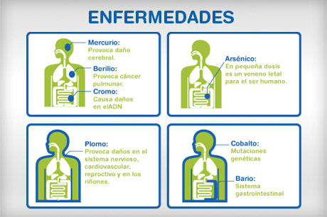 CONTAMINACION POR DESECHOS TECNOLOGICOS