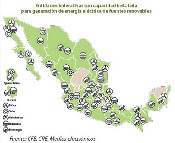 ESTABLECES LA IMPORTANCIA DE LAS REGIONES Y RECURSOS NATURALES EN MEXICO