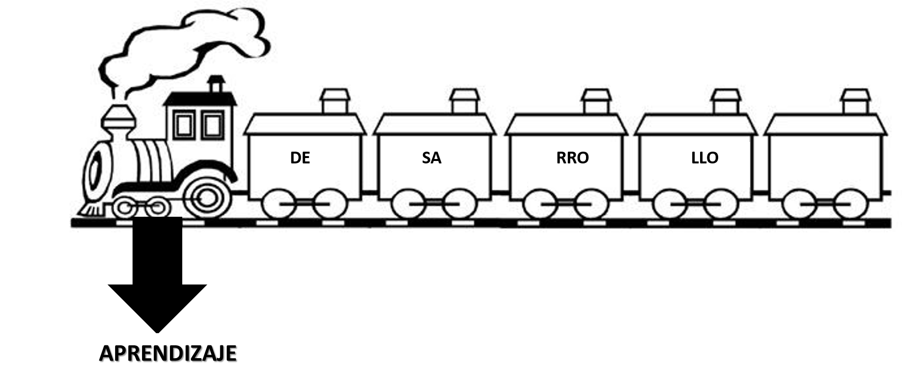 Zona de Desarrollo Próximo