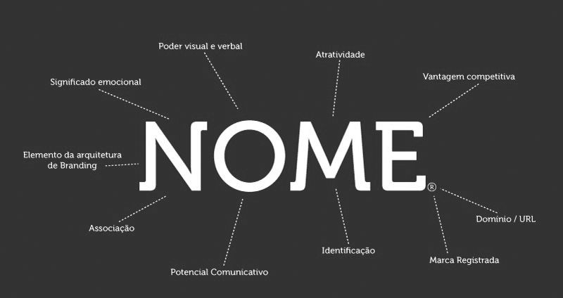 MODEON - PROJETO MARCA VESTUÁRIO MASCULINA