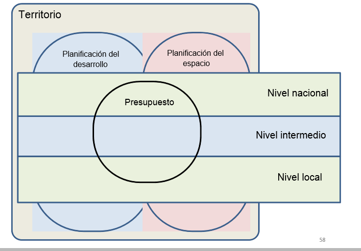 Métodos y aplicaciones de la planificación regional y local en América Latina