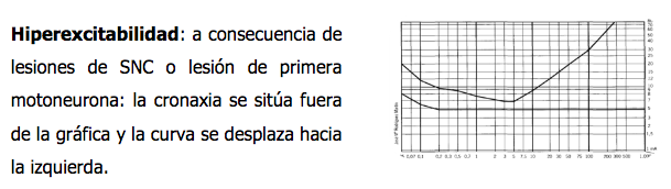 ELECTROESTIMULACION MUSCULAR